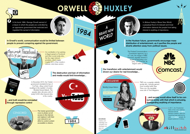 orwell-huxley-world.png (1250×882)