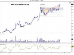 $AA - Harmonic trading pattern at extreme levels.... - The Market Zone
