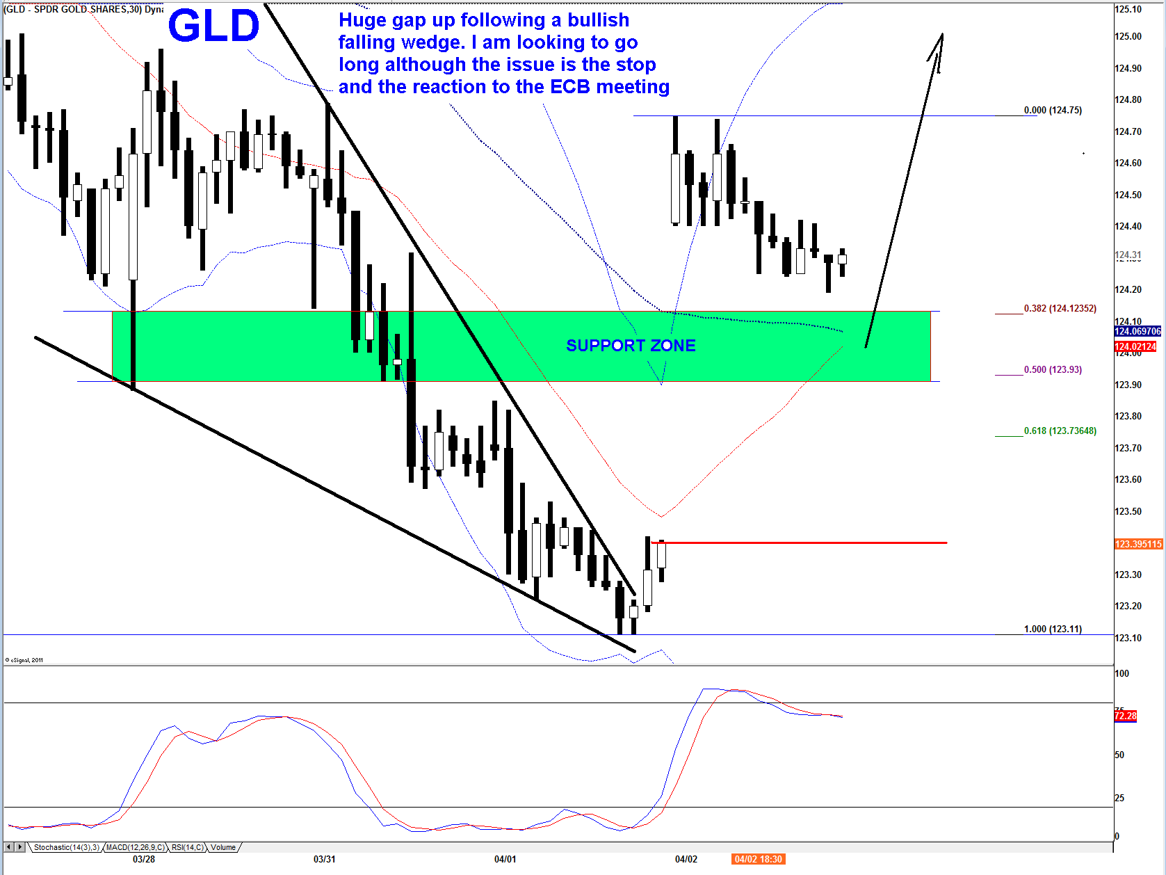 GLD 30 MIN .png