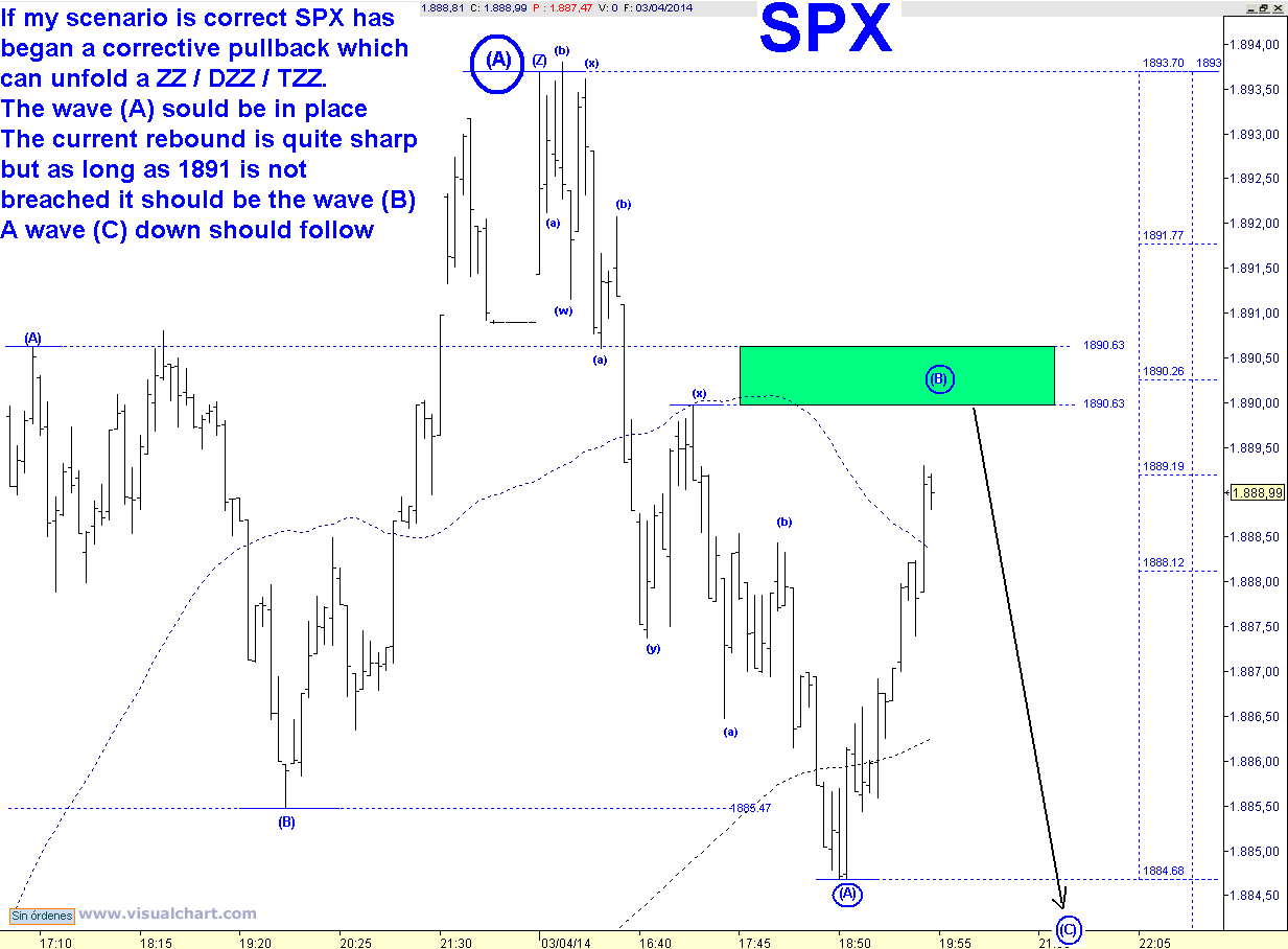 SPX 5 MIN.png