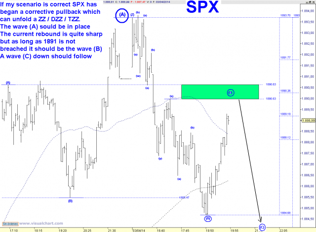 SPX 5 MIN.png