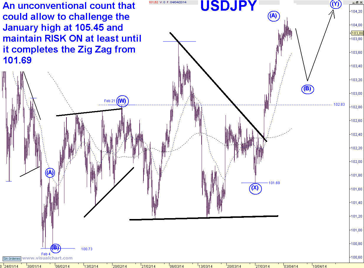 USDJPY 120 MIN.png