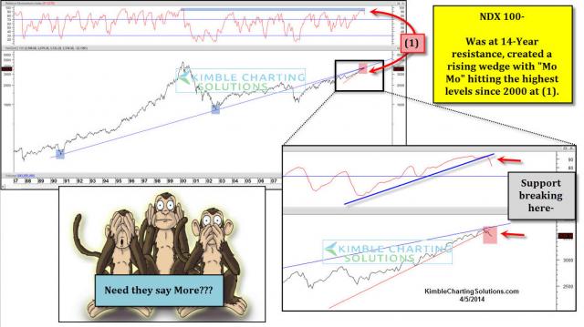 dshort Featured Charts