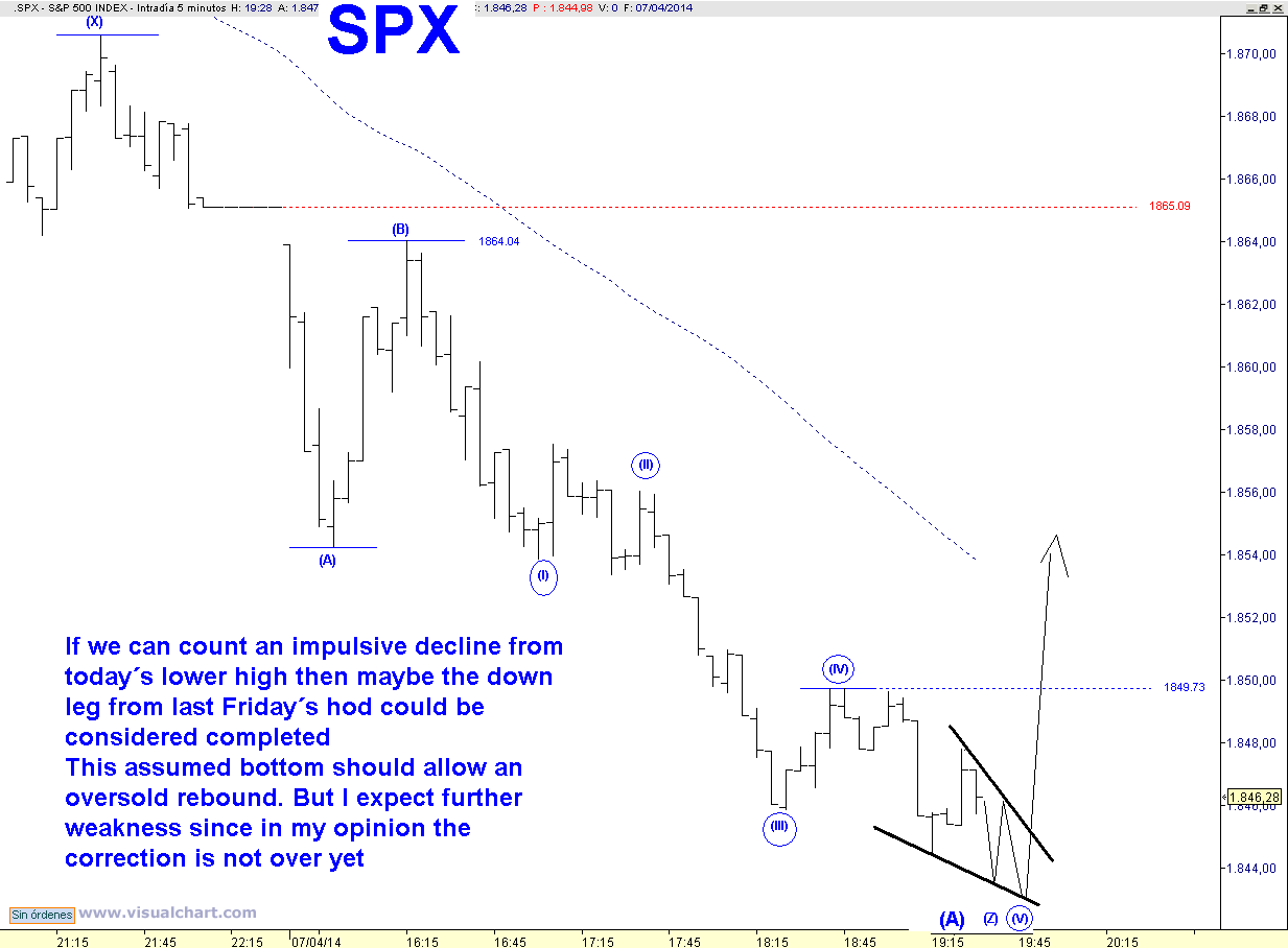 SPX 5 MIN.png