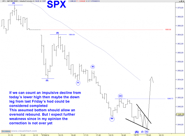 SPX 5 MIN.png