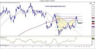 Ford (F) bearish harmonic trading pattern, reached... - The Market Zone