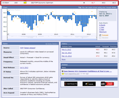 It's a Question of Confidence