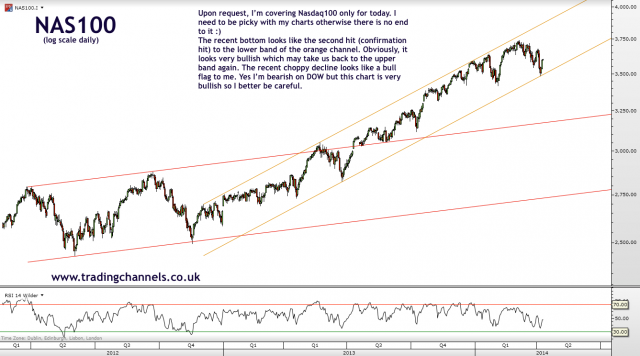 Trading channels: The usual FOMC boost