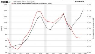 SP-vs-household-income.jpg (1051×608)