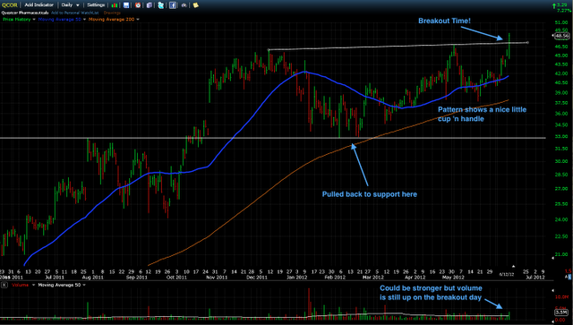 Trading Blues: Breaking out to New Highs