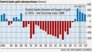 central-bank-gold-sales-purchases.jpg