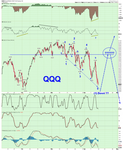 QQQ 2 hour 4.11.14.png