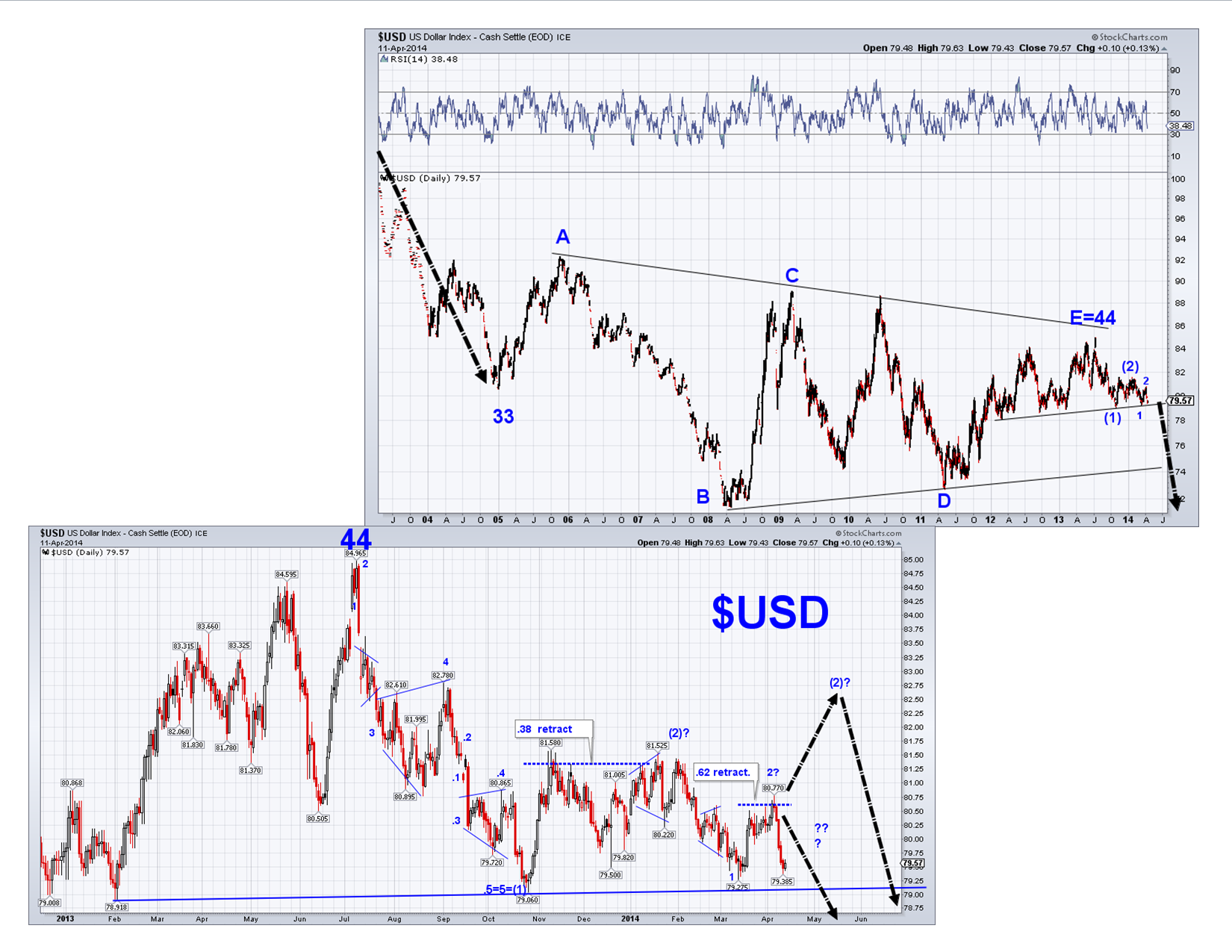 $USD daily 4.11.14.png