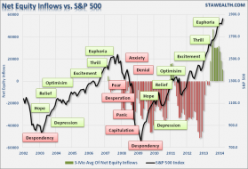 dshort Featured Charts