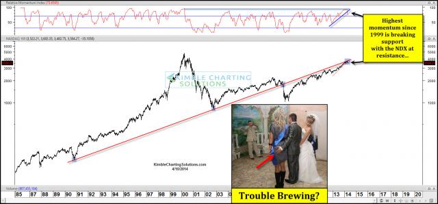 ndxtroublebrewinghimobreakingsupportapr10.jpg (1571×732)