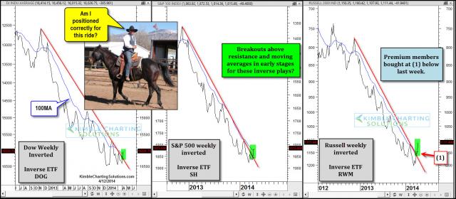 broadindexinvertedridinghorsebackwardsapr122.jpg (1568×688)