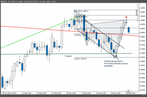 Weekly Markets Analysis - 14/4/14 - The Market Zone