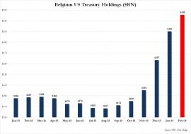 Belgium TSY Holdings February.jpg (1222×859)