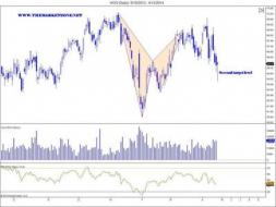 $HOG harmonic pattern, sent to the Elite Zone... - The Market Zone