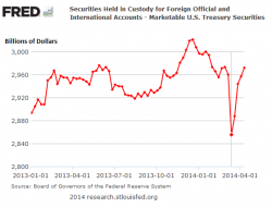 Testosterone Pit - Home - What the Heck is Going on With US Treasuries In Belgium?