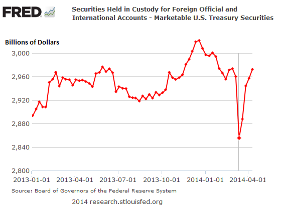 Testosterone Pit - Home - What the Heck is Going on With US Treasuries In Belgium?