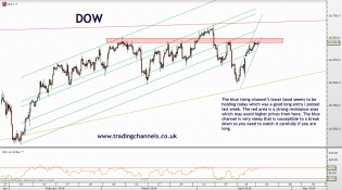 Trading channels: Steep rising channels