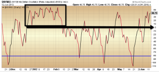 My Technical Analysis - Page 28 - Actuarial Outpost