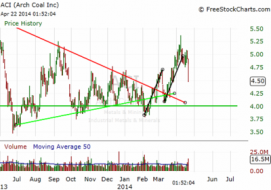 Elite Zone members another successful trade setup ... - The Market Zone