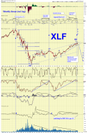 XLF weekly sc.png