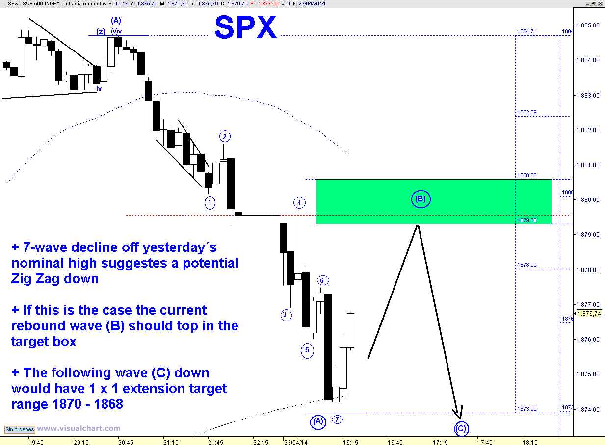 SPX 5 MIN.png