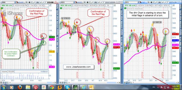RUT NDX and SPX Charting - Jose Azcarate.jpg