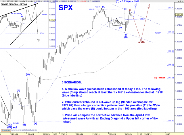 SPX 15 MIN.png