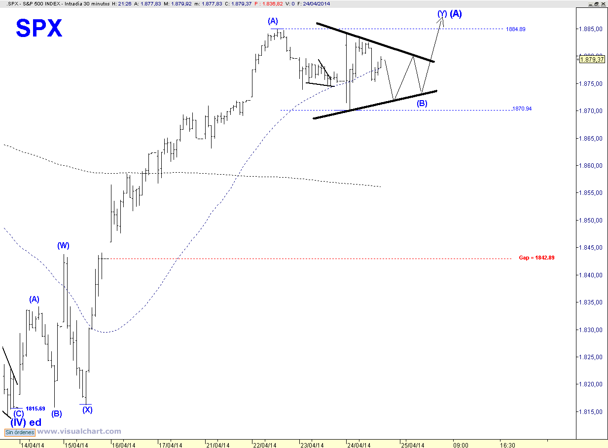 SPX 30 MIN TR.png