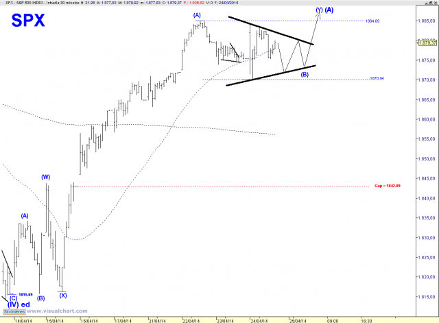 SPX 30 MIN TR.png