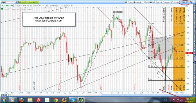 Rut Update 4-25-2014 7 AM ET.jpg