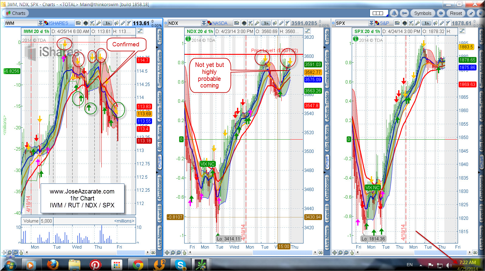 Update IWM RUT SPX NDX 4-25-2014  7 26 AM ET.jpg