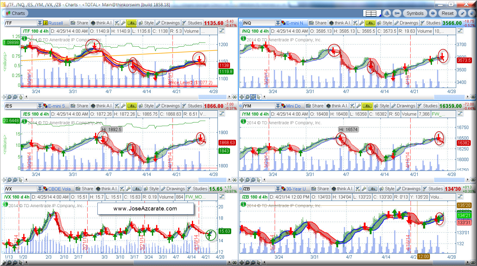 4hr Chart TF NQ ES YM VX ZB 4-25-2014  7 30 AM ET.jpg