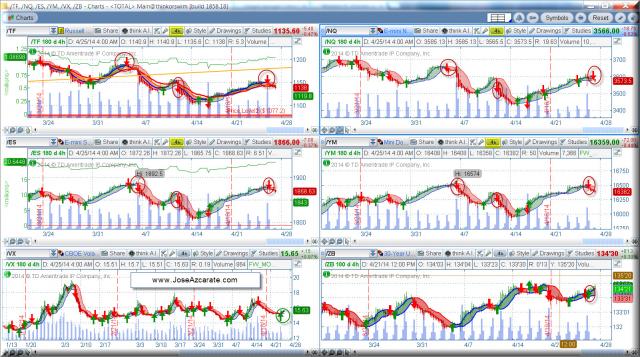 4hr Chart TF NQ ES YM VX ZB 4-25-2014  7 30 AM ET.jpg