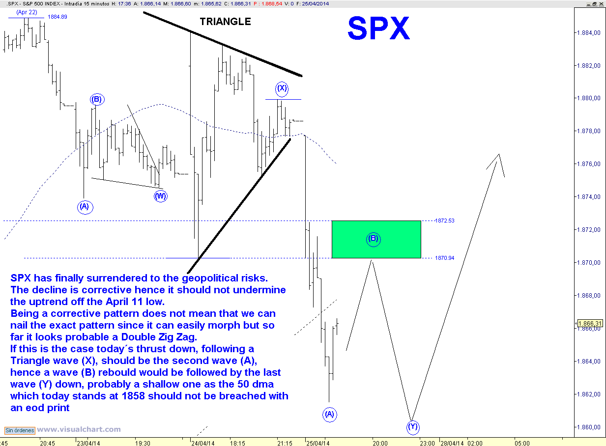 SPX 15 MIN.png
