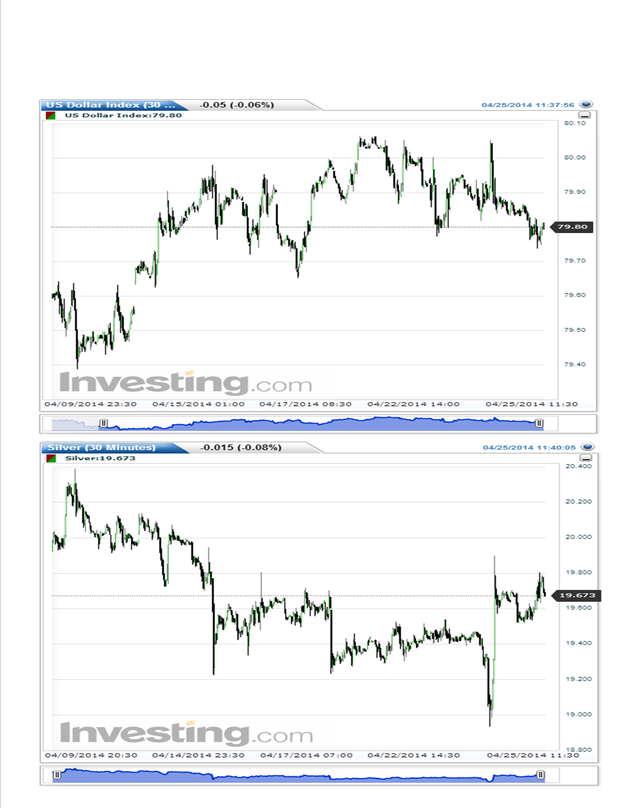 silver vs dollar intraday.png