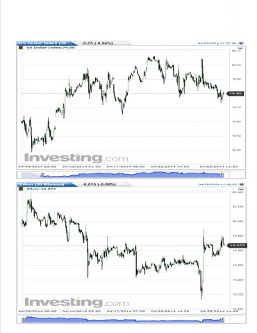 silver vs dollar intraday.png