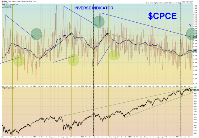 $CPCE daily with 50 MAsc.png