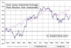 Yr1 - Election Cycle - Post-Election.jpg