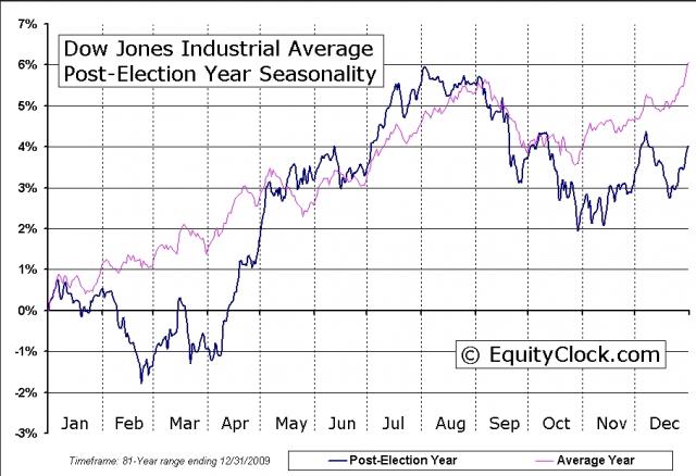 Yr1 - Election Cycle - Post-Election.jpg