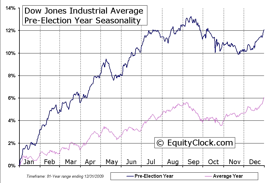Yr3 - Election Cycle - Pre-Election.jpg