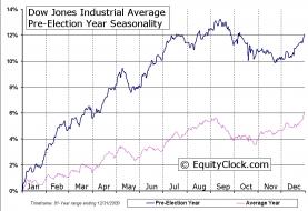 Yr3 - Election Cycle - Pre-Election.jpg