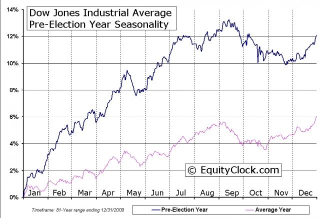 Yr3 - Election Cycle - Pre-Election.jpg