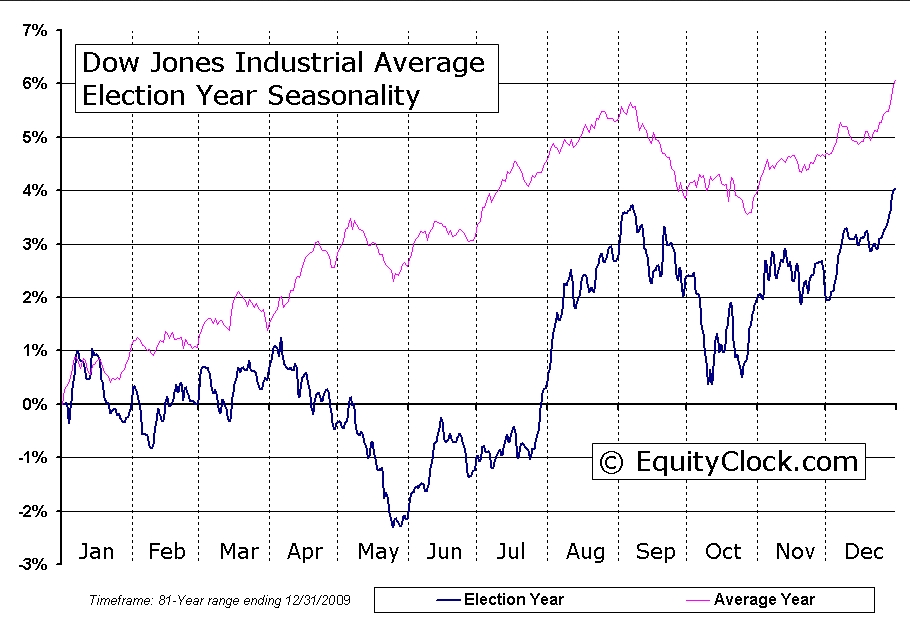 Yr4 - Election Cycle - Election.jpg