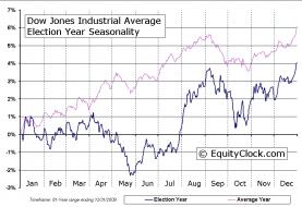 Yr4 - Election Cycle - Election.jpg