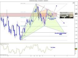 The Weekly Markets Analysis - 26/4/14 - The Market Zone